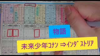 ё裏読みｻｲﾝ競馬 四緑木星先負の呼吸 東京新聞杯ノ型