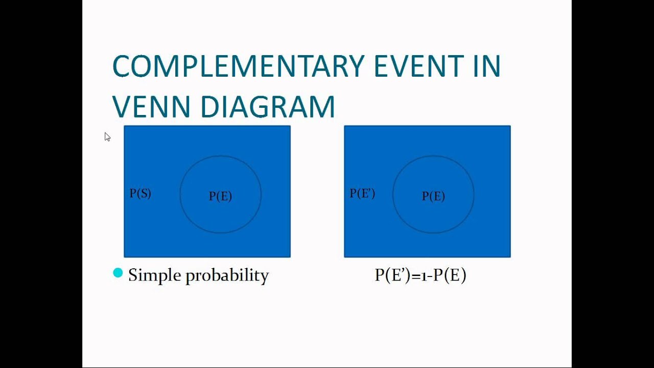 Sample Space And Probability Complementary Event - YouTube