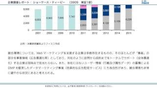 株式会社ショーケース・ティービー【3909】企業調査レポート