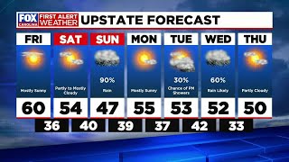 Sunshine makes a comeback before Sunday rain