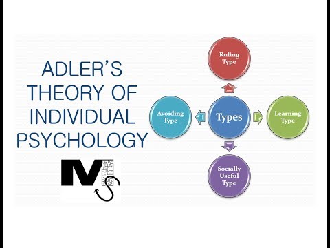 What does Adler’s style of life mean?