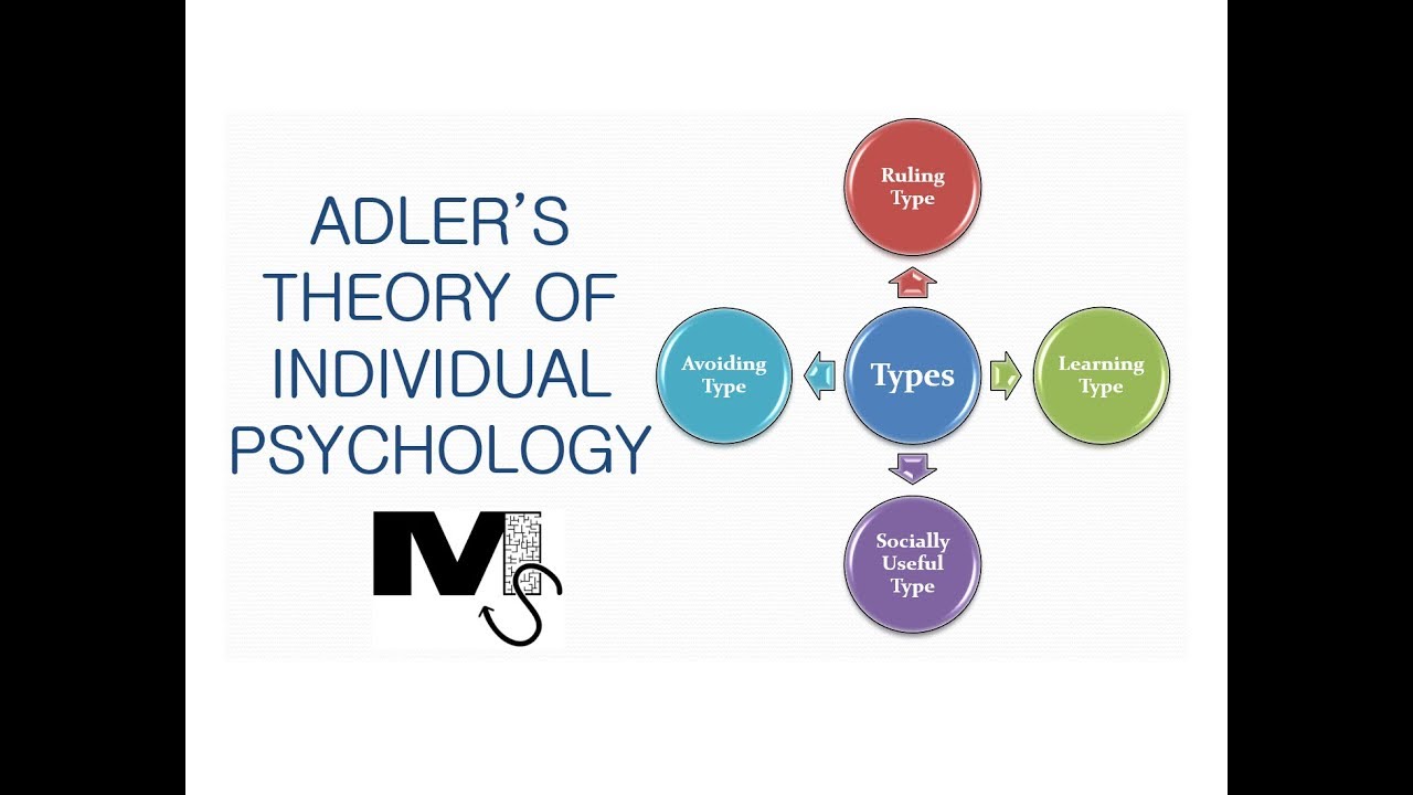 💣 Alfred Adler And Individual Psychology. Alfred Adler: Theory And ...