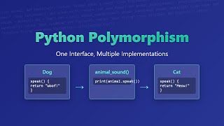🐍 Python Polymorphism: Master Object-Oriented Programming!