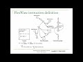 Program Optimization for Real-Time Embedded Systems