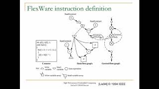 Program Optimization for Real-Time Embedded Systems