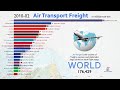 Top 20 Country Total Air Freight (Cargo) Ranking History (1970-2019)