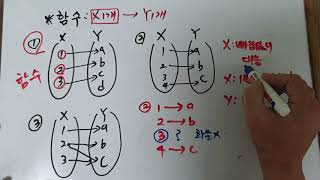 고1_함수1강: 함수의 뜻 및 서로 같은 함수