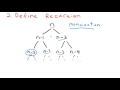 Dynamic Programming Example - Fibonacci