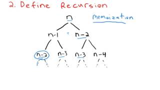 Dynamic Programming Example - Fibonacci