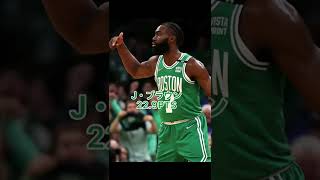 2021-22 NBA PLAYOFFS FINAL ウォリアーズ　セルティックス　ジェイソンテイタム ジェイレンブラウン マーカススマート　ステフィンカリー　クレイトンプソン　ドレイモンドグリーン