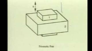 Module 1 Lecture 1 Kinematics Of Machines