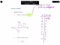 Calculus. Infinite Limits.  The Graph of y = 1/x.