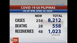 GMA NEWS COVID-19 BULLETIN: Philippines’ COVID-19 recoveries breach 1,000