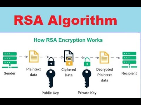 Rsa Algorithm In Information Security Public Key Cryptography Rsa
