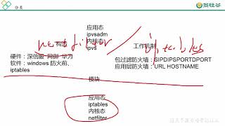 51、尚硅谷 Linux云计算 安全防御   防火墙分类