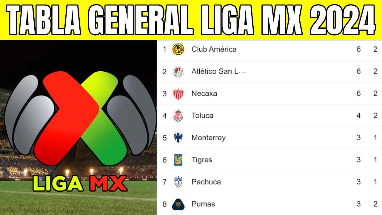 💢 TABLA GENERAL LIGA MX 2024 | Liga MX Jornada 2 - YouTube