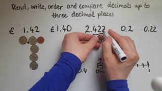 L1.10.1. Functional Skills Maths Level 1: Read, write, order and compare decimals up to three d.p.