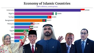 Economy of Islamic Countries 1980 - 2100 | GDP | Data Player