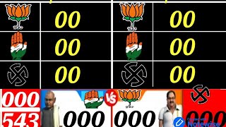 Opinion Poll 2024: देश का बड़ा सर्वे । Loksabha Election 2024  #electionsurvey2024 #election2024news