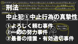 【刑法総論】中止犯①中止行為の真摯性（①大判昭和１２・6・25、②大阪高判昭和44・10・17、③東京地判平成40・12・10）