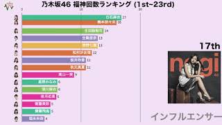 【乃木坂46】福神回数ランキング (1st~23rd)