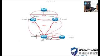 Enterprise Infrastructure CCNP 20 OSPF6 OSPF的3、4、5类LSA详解-WOLF-LAB实验室