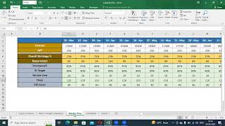 Weekly Requirement Calculation & FTE Calculation on Interval level - Part 1