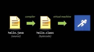 Programming Languages - (part 2 of 7)