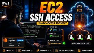AWS EC2 SSH Access Explained | Create, Connect & Share Access Securely