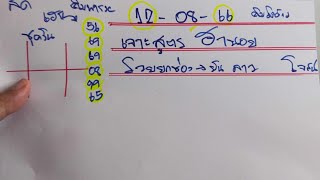 เจาะสูตรพิชิตร ฮานอยมาเเล้ว 56-56-69-69-08-99เด้งๆ12/08/66