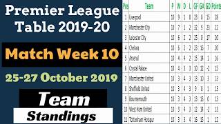 EPL Points Table Matchweek 10. Premier League Results Team Standings 2019-2020 October 27
