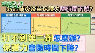 打不到第二劑怎麼辦? 保護力會隨時間下降 健康2.0