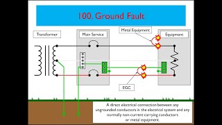 Solar Training - Ground Fault