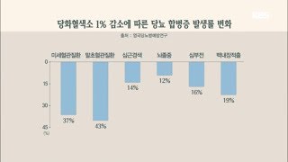 생로병사의 비밀 - 당화혈색소 1% 감소에 따른 당뇨 합병증 발생률 변화.20180704