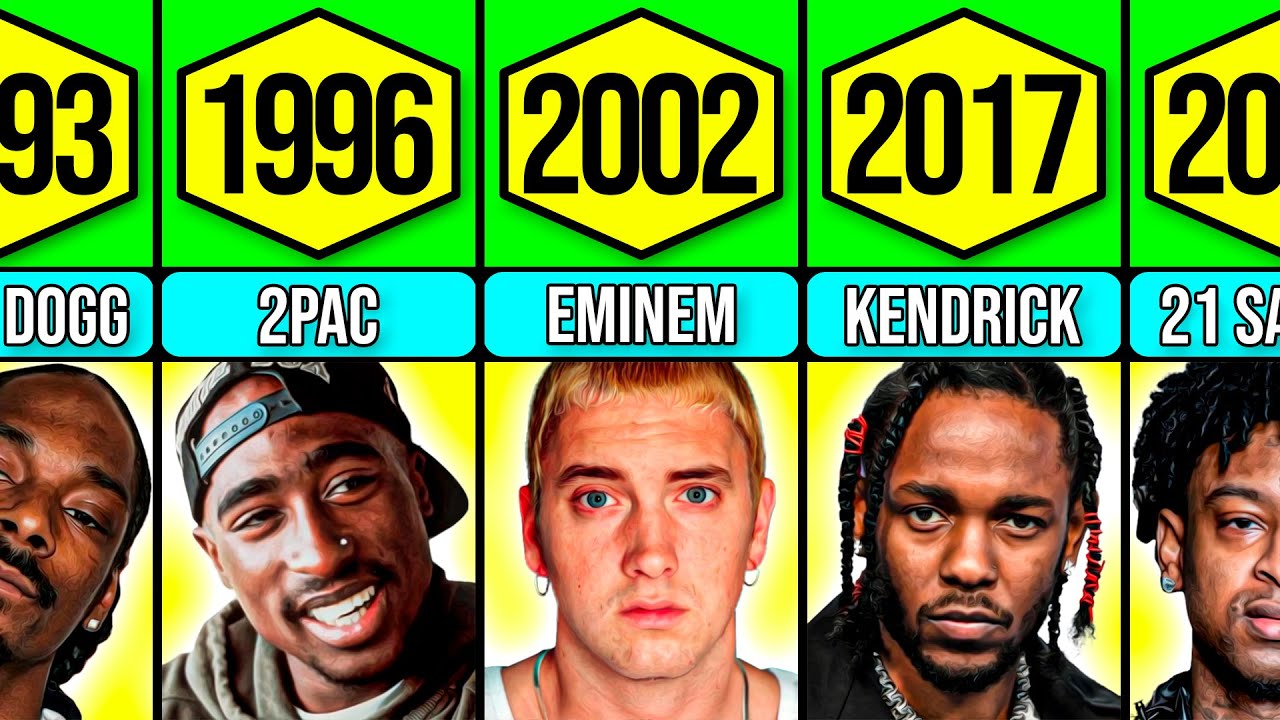 Best Rapper Of Each Year (1979 - 2024) - YouTube