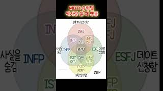 MBTI 유형별 짝사랑할때 하는 행동