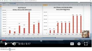 Silver Kookaburra prices decline but series still has integrity.  My Stacking Strategy