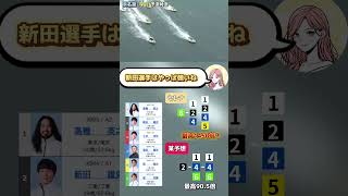 競艇ライブ浜名湖11R🌊レース中止直前⚠️新田有志VS星栄爾