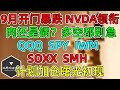 美股 NVDA领衔，9月开门暴跌，肉还是锅？多空都别急！QQQ、SPY、IWM，SOXX、SMH、七大权重，关键点位！计划加仓曙光初现！