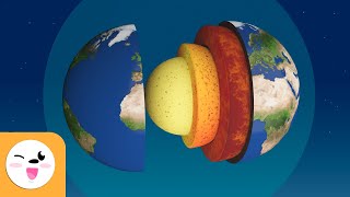 As camadas da Terra - A Terra e suas partes