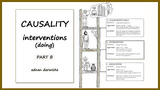 Causality: Interventions | Part B