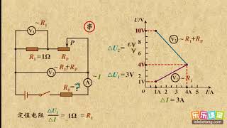 16△U △I曲线  欧姆定律  中学物理