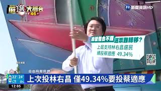 基隆激戰! 蔡適應33.27%  謝國樑26.75%｜華視新聞 20221011