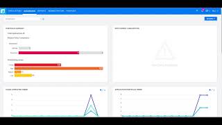 Security Dashboard and Policy Compliance