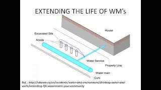 ENG8451: Water Distribution System part 9