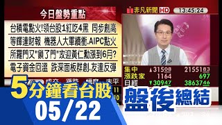 AI旋風再起!台股勁揚315點一紅吃四黑創歷史高 台積電領軍創865天價 輝達財報明揭曉 AI PC點火!宏碁強攻漲停 機器人大軍續衝鋒｜主播鄧凱銘｜【5分鐘看台股】20240522｜非凡財經新聞