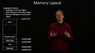 9. Memory Layout