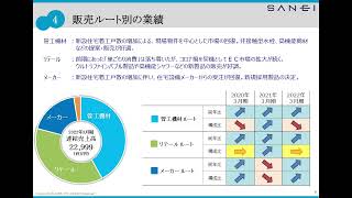 SANEI 2022年3月期　決算説明