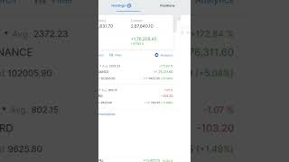 13000++ Profit Today on 2.8 Lac Portfolio || PORTFOLIO 1 Update #shorts #ytshorts #live #portfolio