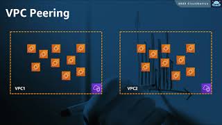 AWS-Cloud Practitioner Course- 023-Section4- Amazon Virtual Private Cloud VPC & VPC Peering